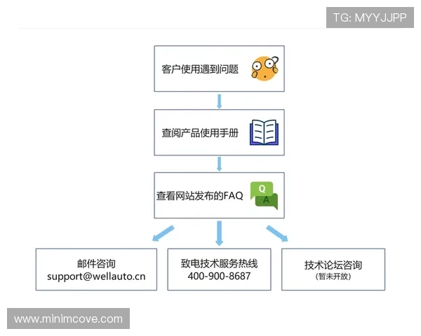 欧博会官方登录网站入口登录失败怎么办,详细解决方案与技术支持指南 欧博会官方登录网站入口登录失败怎么办,详细解决方案与技术支持指南